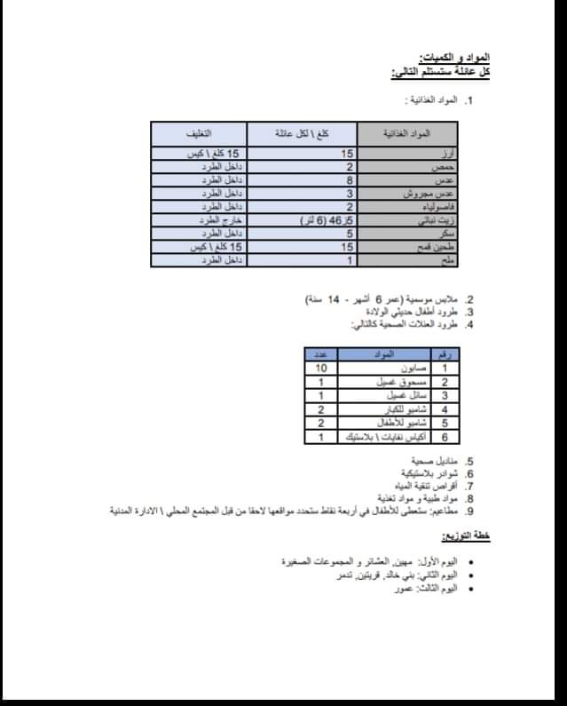 تفاصيل المساعدات المقدمة لكل عائلة في مخيم الركبان- منظمة الأمم المتحدة