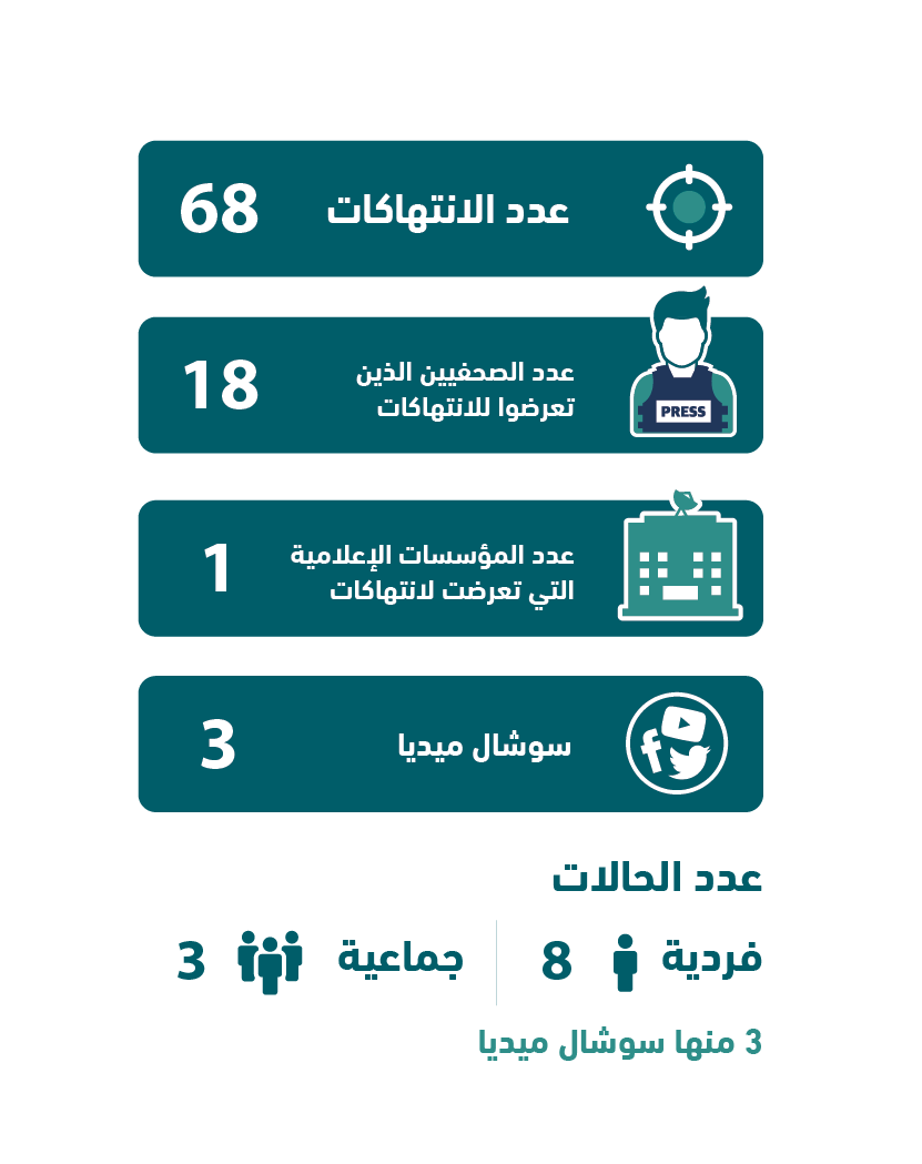 تقرير مركز حماية وحرية الصحفيين