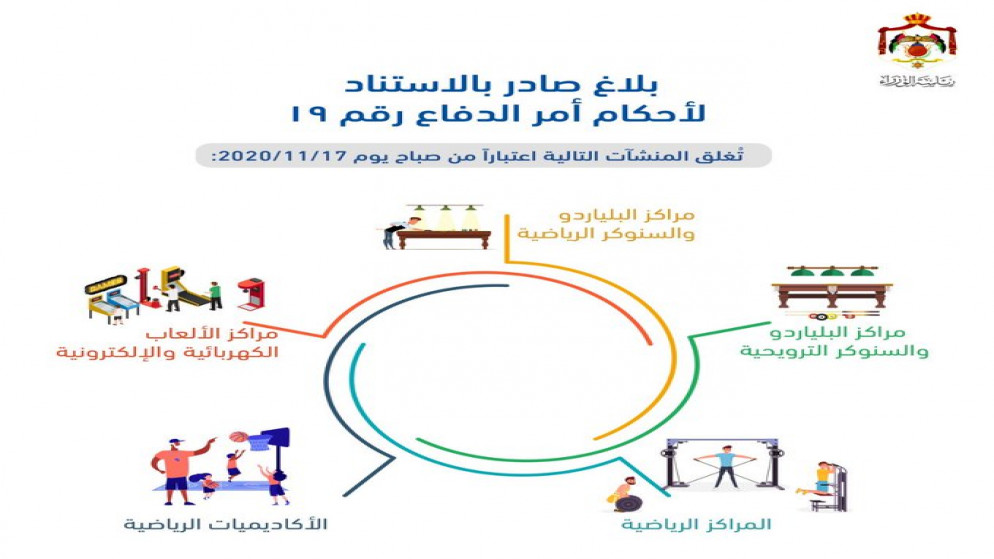 رسم توضيحي يظهر بلاغ إغلاق عدة منشآت اقتصادية