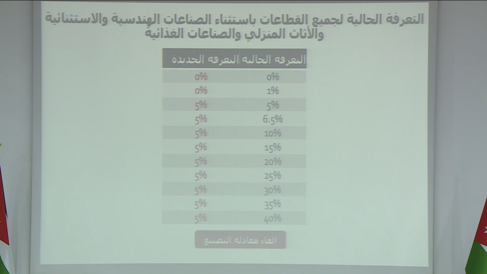 صورة لسلع تظهر عليها نسب الرسوم الجمركية قبل وبعد القرار (المملكة)