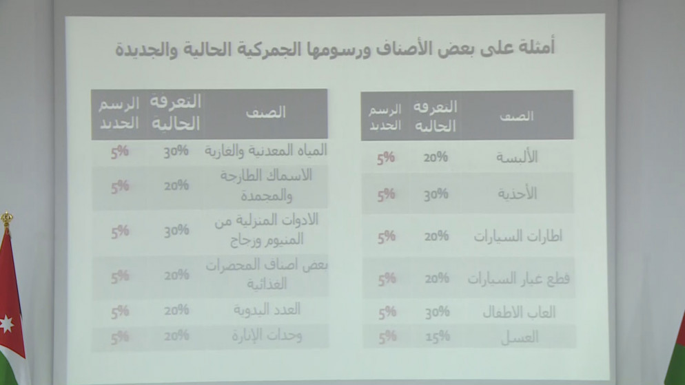 صورة لسلع تظهر عليها نسب الرسوم الجمركية قبل وبعد القرار (المملكة)