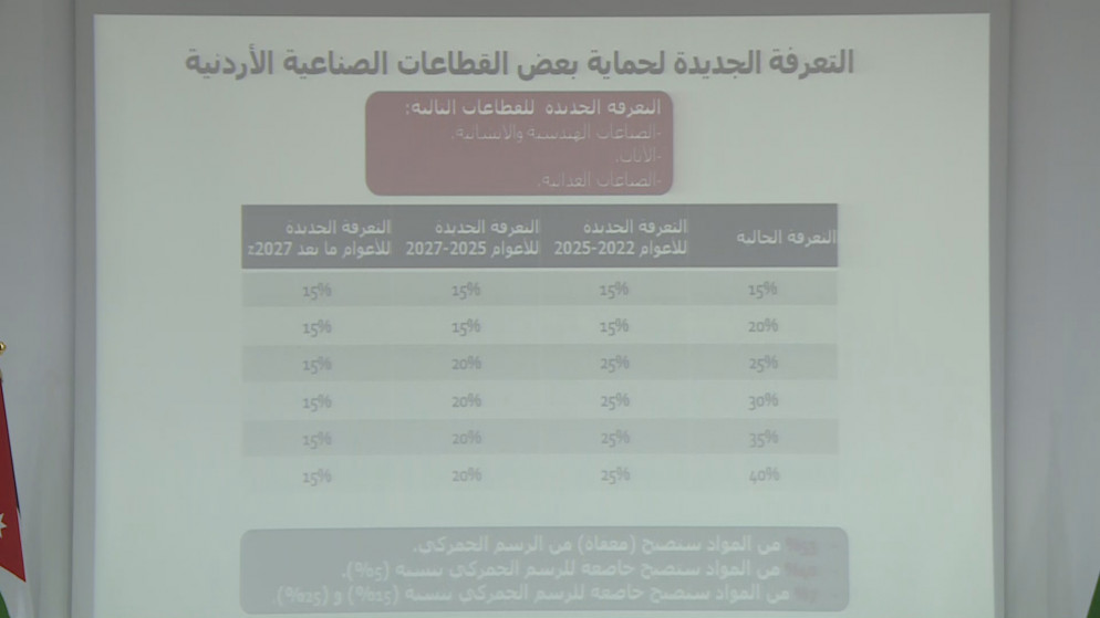 صورة لسلع تظهر عليها نسب الرسوم الجمركية قبل وبعد القرار (المملكة)