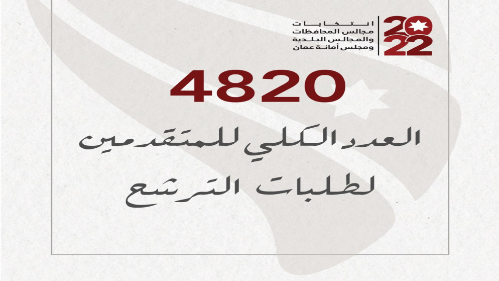 العدد الكلي للمتقدمين بطلبات الترشح. (الهيئة المستقلة للانتخاب)