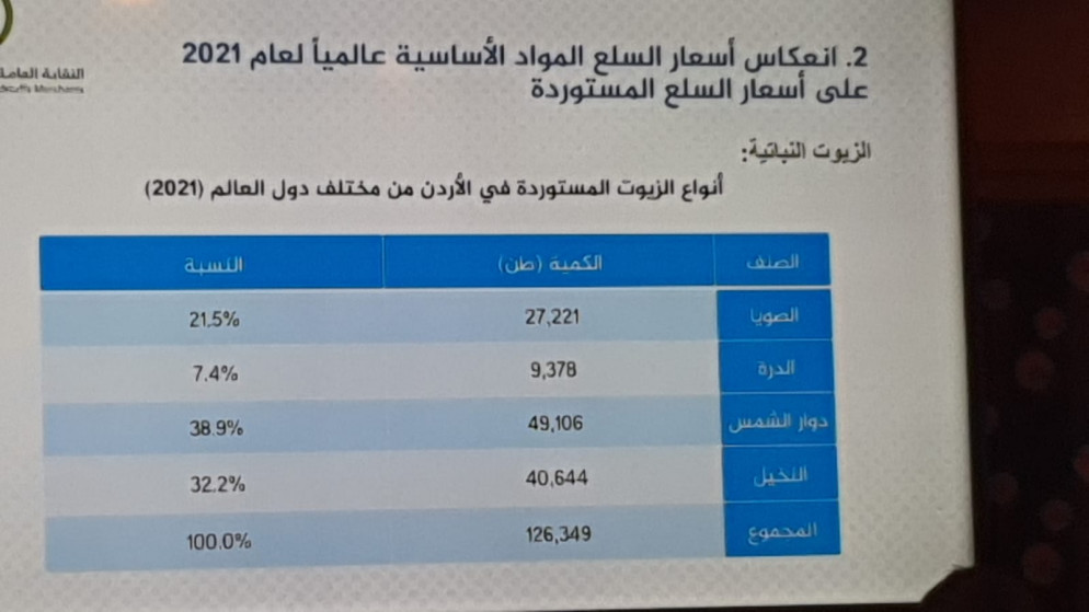 جانب من المؤتمر الصحفي في غرفة تجارة عمان.14.3.2022.(المملكة)