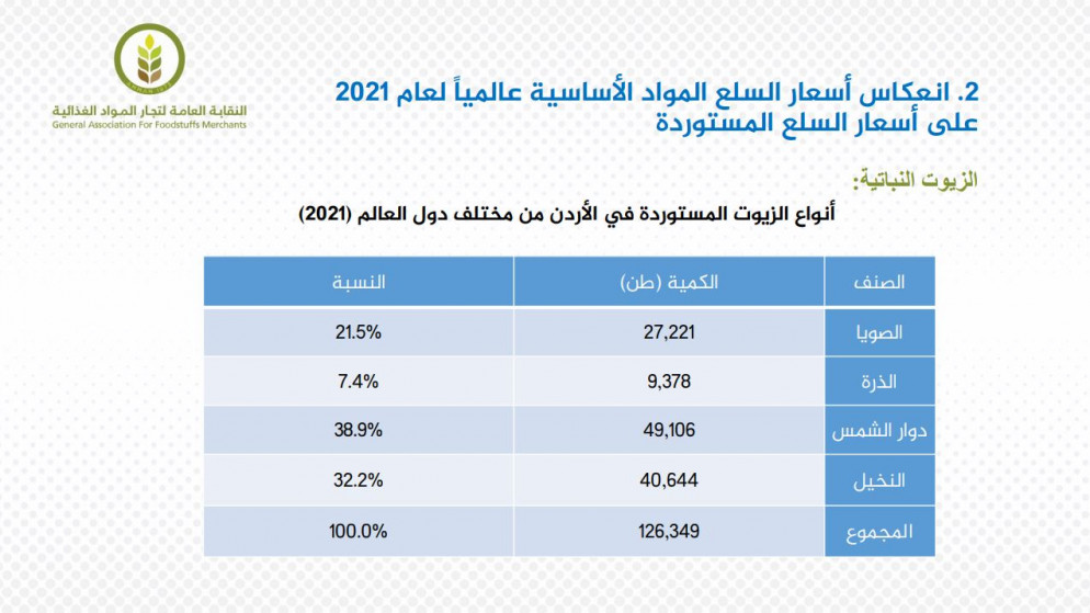 بيانات وصلت "المملكة" من النقابة العامة لتجار المواد الغذائية.(المملكة)