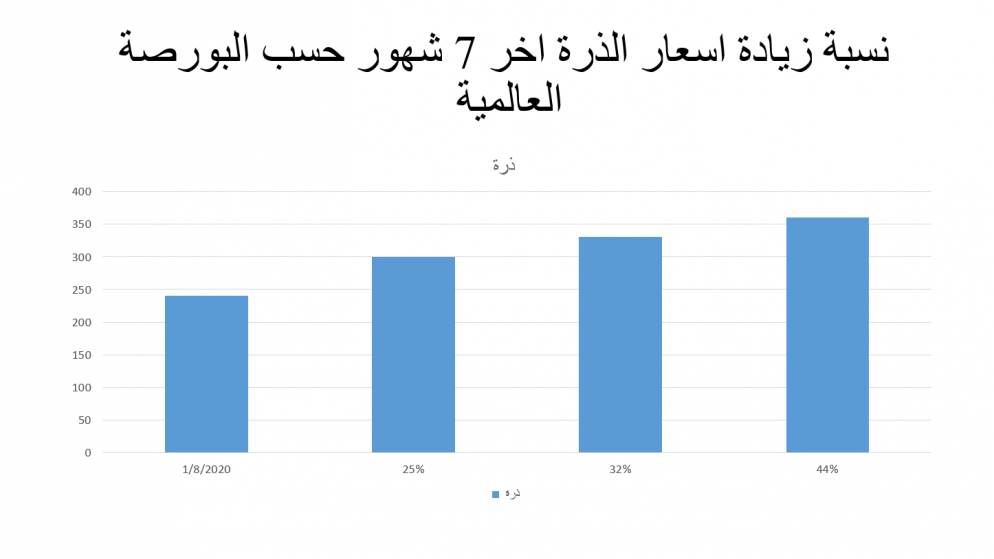 دراسة أجرتها جمعيات مربي الأبقار