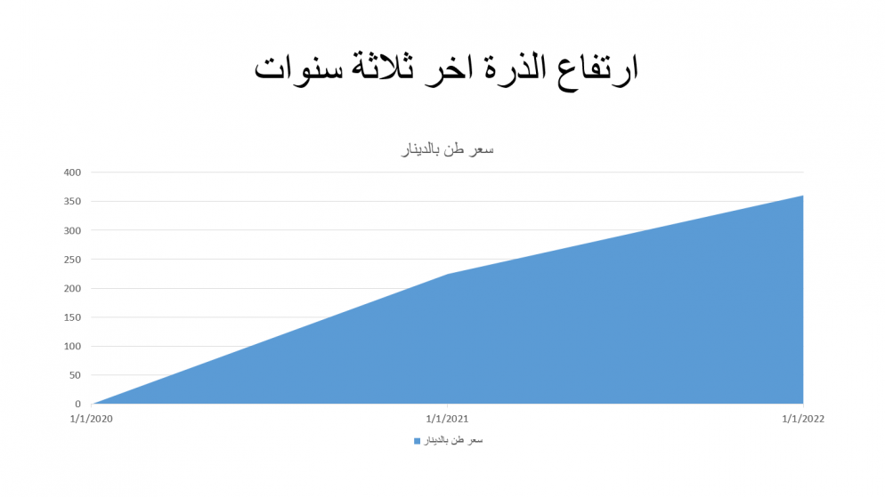 دراسة أجرتها جمعيات مربي الأبقار