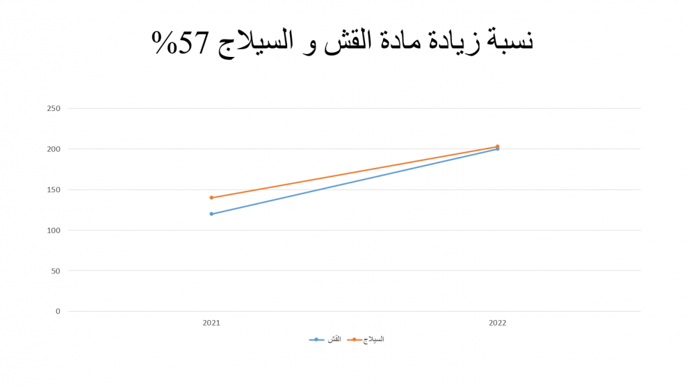 دراسة أجرتها جمعيات مربي الأبقار