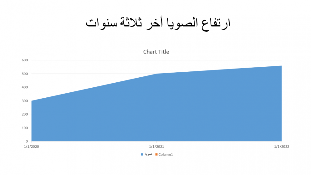 دراسة أجرتها جمعيات مربي الأبقار