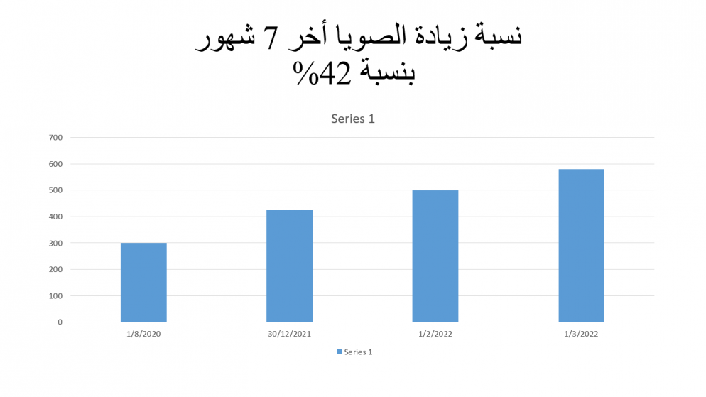 دراسة أجرتها جمعيات مربي الأبقار