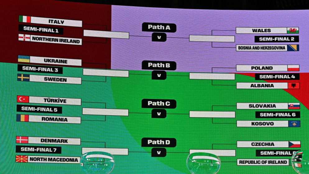 نتائج قرعة الملحق الأوروبي لكأس العالم 2026 لكرة القدم التي أُجريت في مقر الفيفا لكرة القدم. زيوريخ. 20 تشرين الثاني 2025. (أ ف ب)