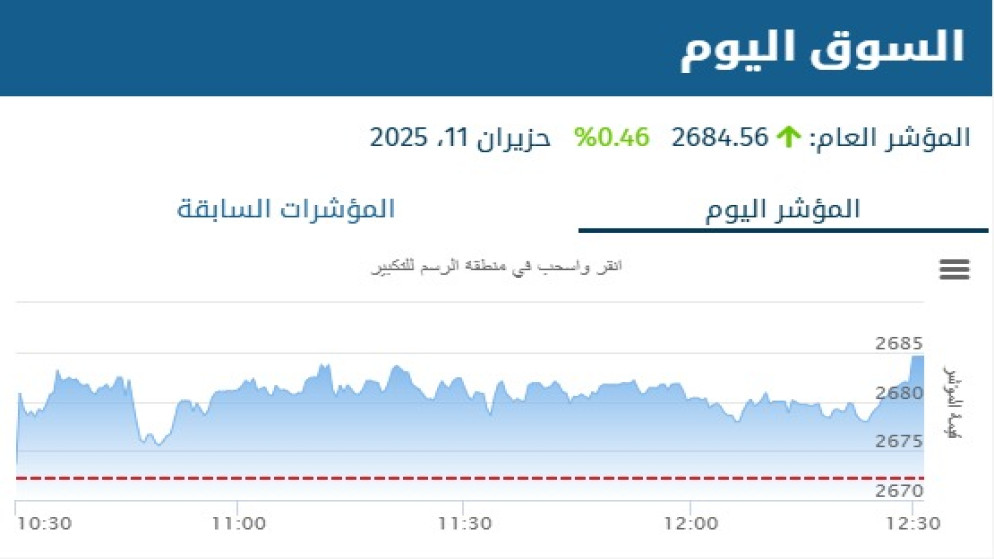 بورصة عمّان
