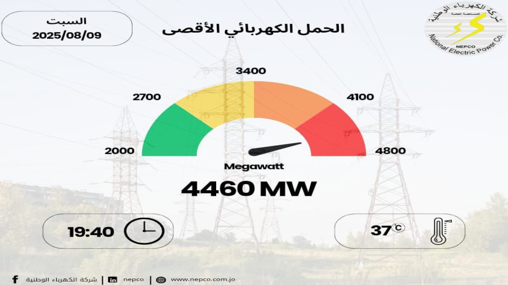 الأحمال الكهربائية.(الطاقة والمعادن)