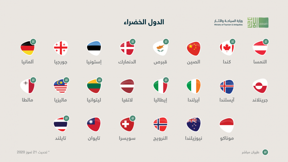 قائمة الدول الخضراء التي سيسمح بالسفر منها وإليها. (وزارة السياحة)