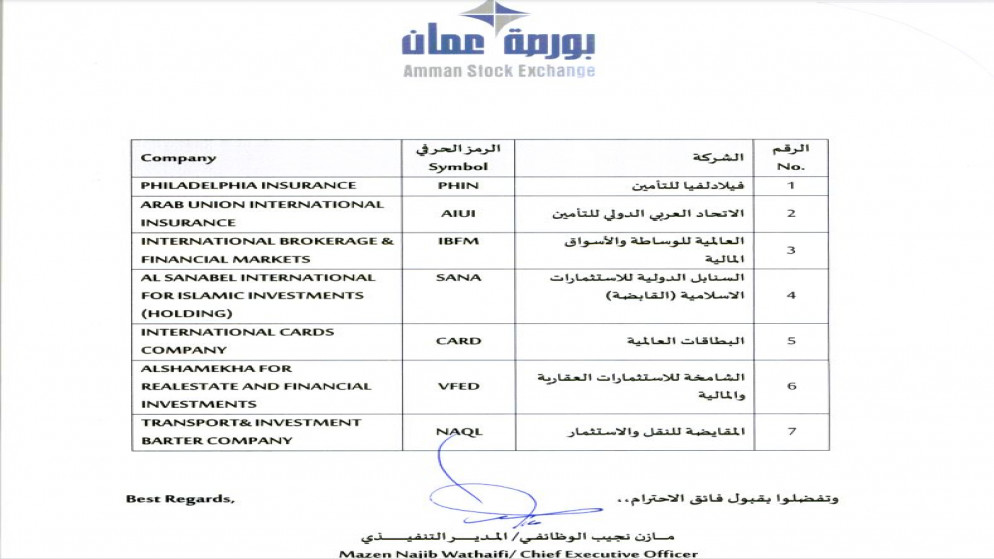 صورة الكتاب الذي يظهر اسماء الشركات التي جرى استمرار إيقاف التداول بأسهمها.(بورصة عمان) صورة الكتاب الذي يظهر اسماء الشركات التي جرى استمرار إيقاف التداول بأسهمها.(بورصة عمان)